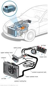 See P2AE6 repair manual